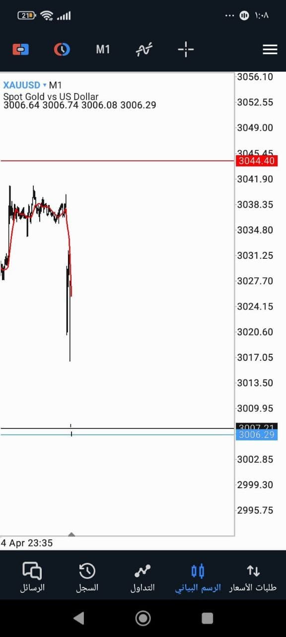 انهيار جديد في الأسواق الأمريكية  